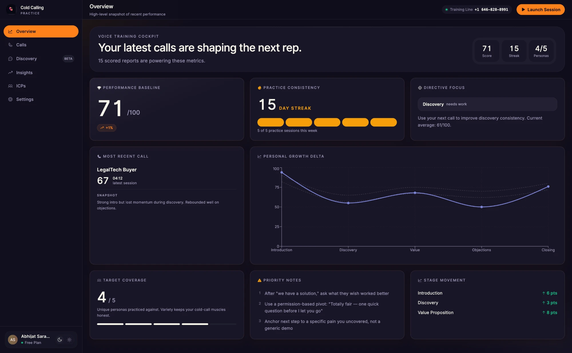 Cold Calling Practice — rep overview dashboard showing performance score, day streak, directive focus, and growth delta
